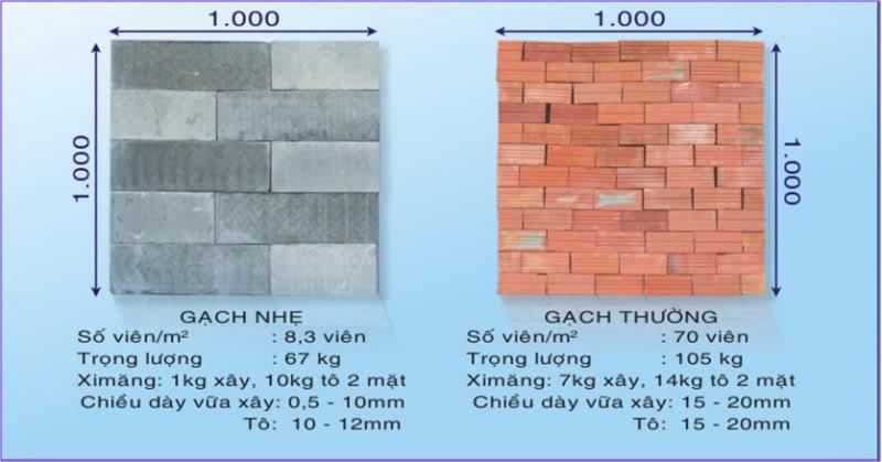 gạch nhẹ vật liệu tương lai 2