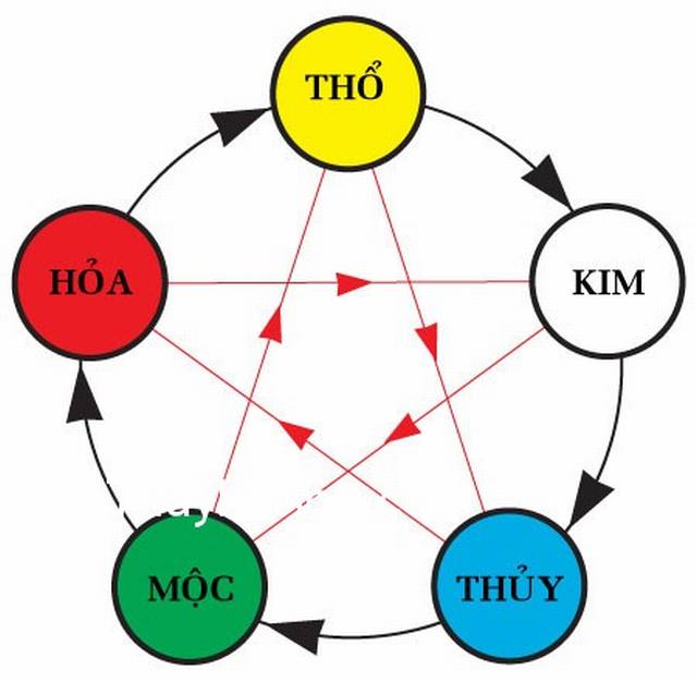 hướng nhà phong thủy 2